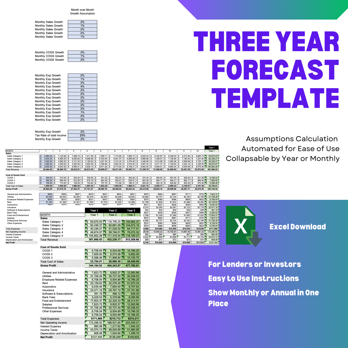 Three Year Forecast Template - Income and Expense Forecast