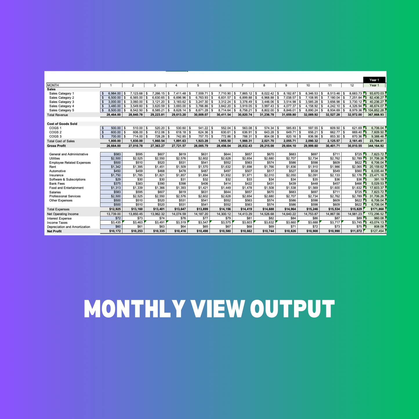 Three Year Forecast Template - Income and Expense Forecast