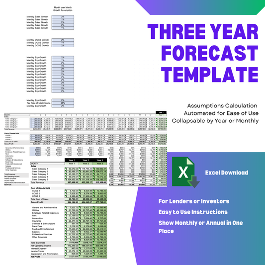 Three Year Forecast Template - Income and Expense Forecast