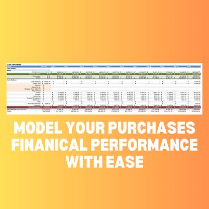 Investment Property Financial Model and Analysis Calculator